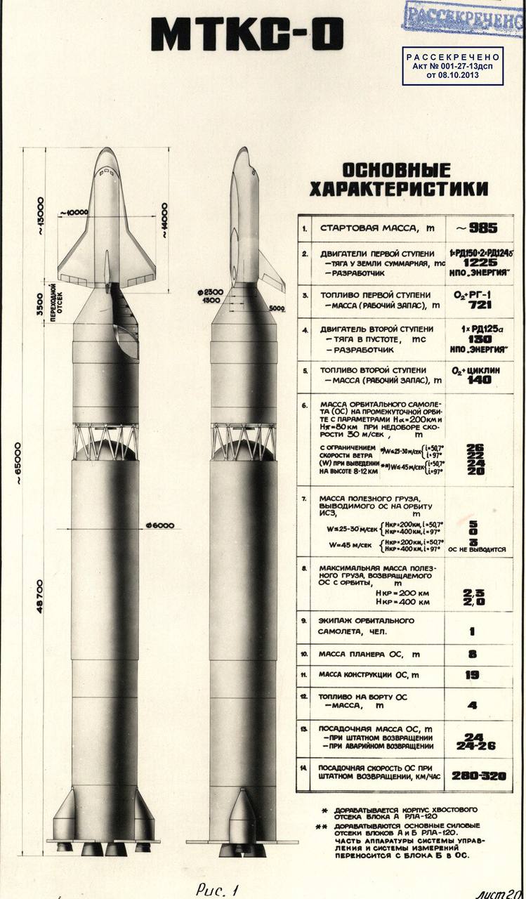 Изображение публикации 35e780c2-9a84-4af1-bf62-8a0bc24a68fd
