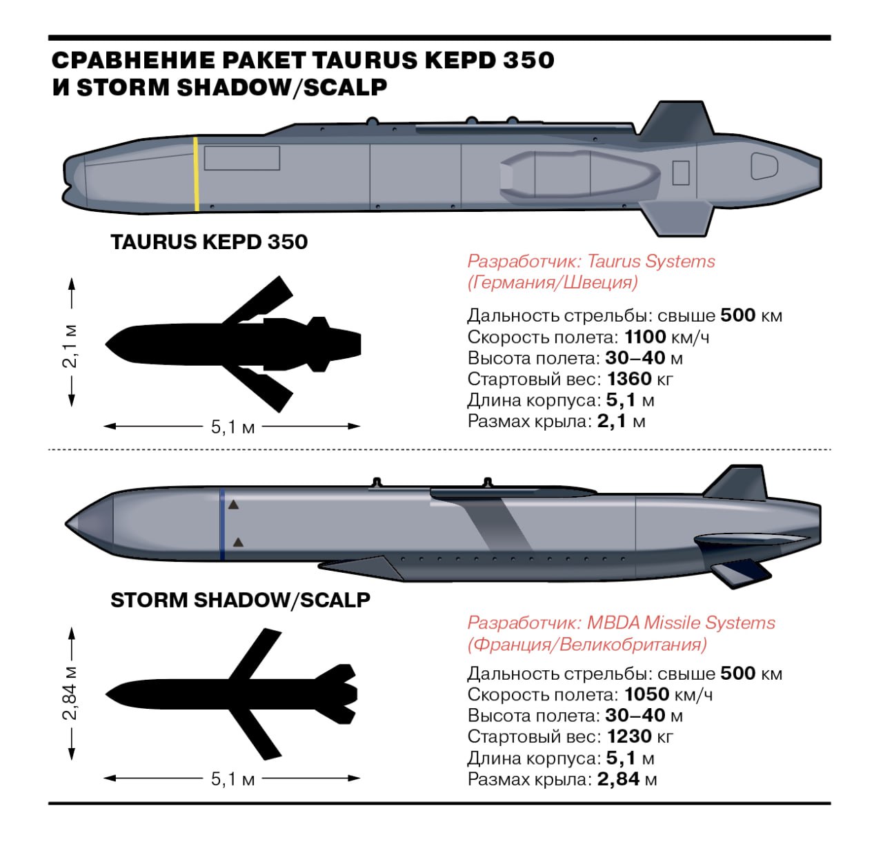 Изображение публикации 3d92f9db-7517-4055-8d47-f82c85d05f2e