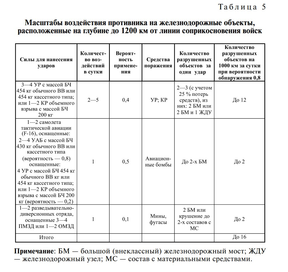 Изображение публикации 7c0ef656-b069-4b63-b159-2f679feea245