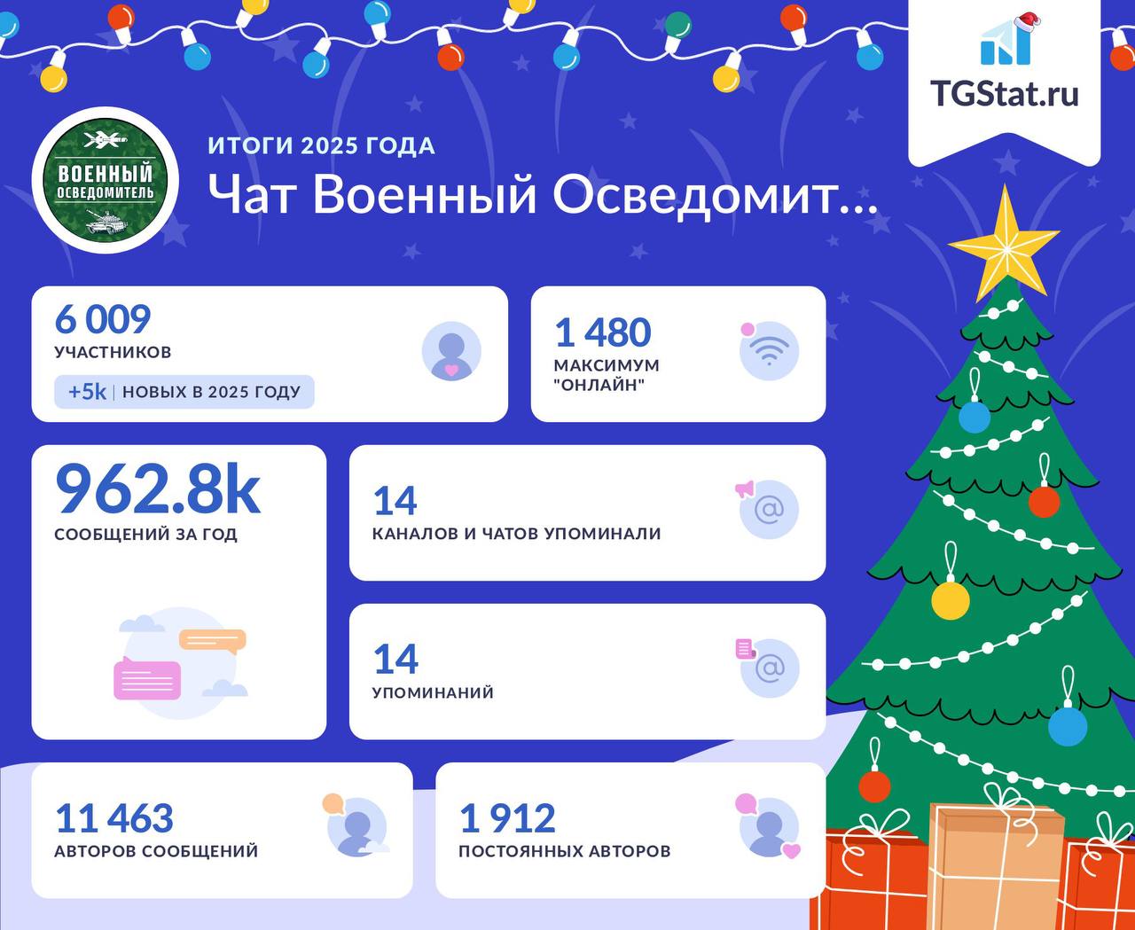 Изображение публикации 969ed541-95c1-46c4-bb1f-25299a3560b0