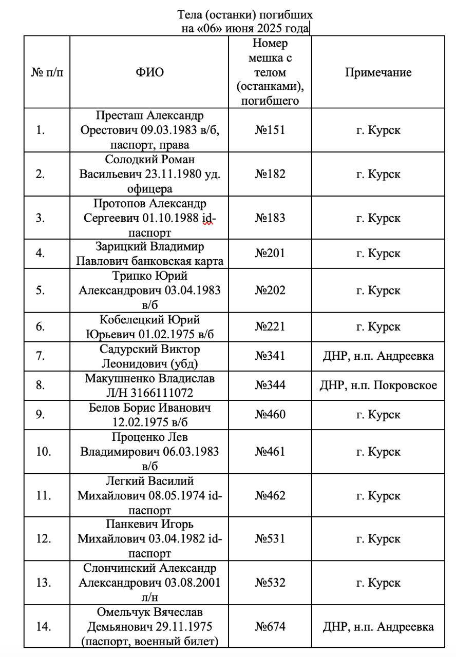 Изображение публикации bc9d0f8d-0ce5-4338-9ae2-19a66033c163